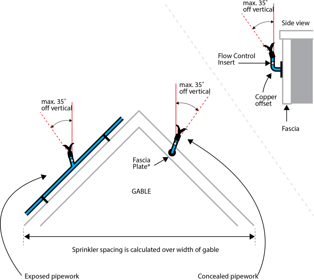 Exposed and Concealed Gable End Diagrams